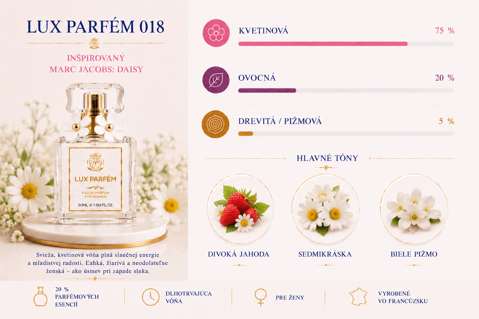 Lux Parfém 018 – Inšpirovaný Marc Jacobs: Daisy